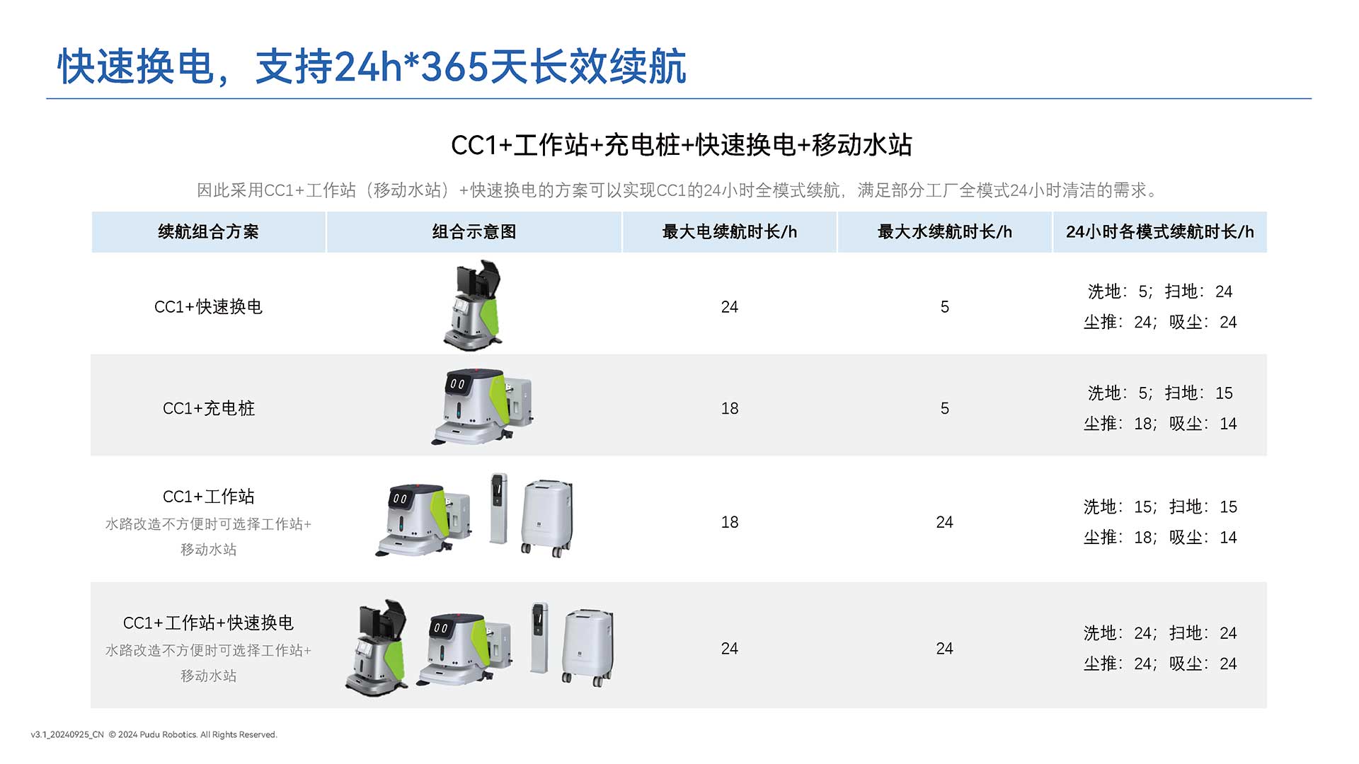 潔臣士清潔機器人,清潔機器人供應商